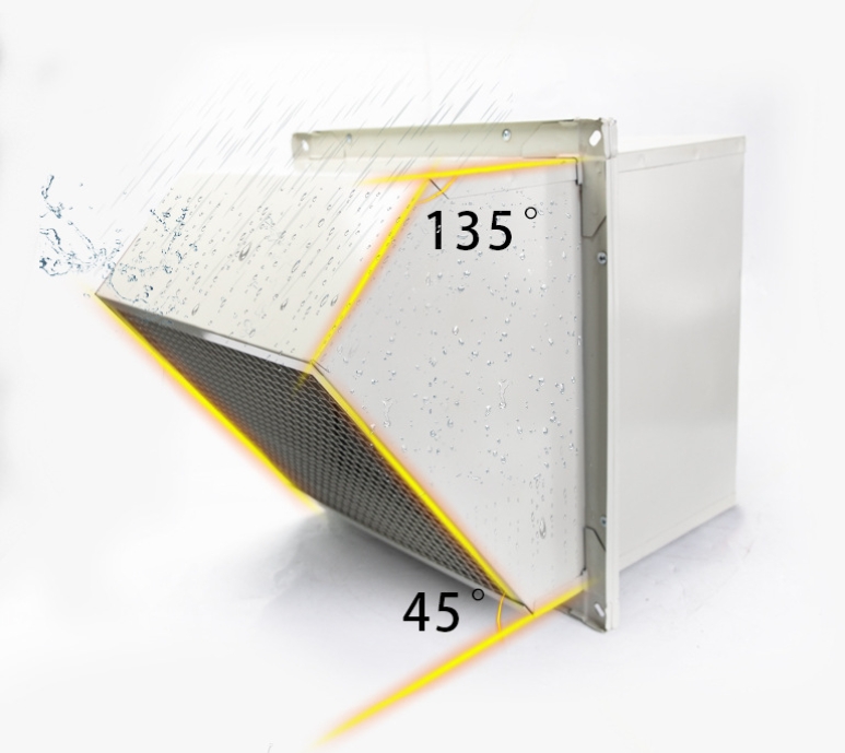 พัดลมระบายอากาศอุตสาหกรรมแบบเอ - Exhaust Fan Industrial บทวิจารณ์และราคา