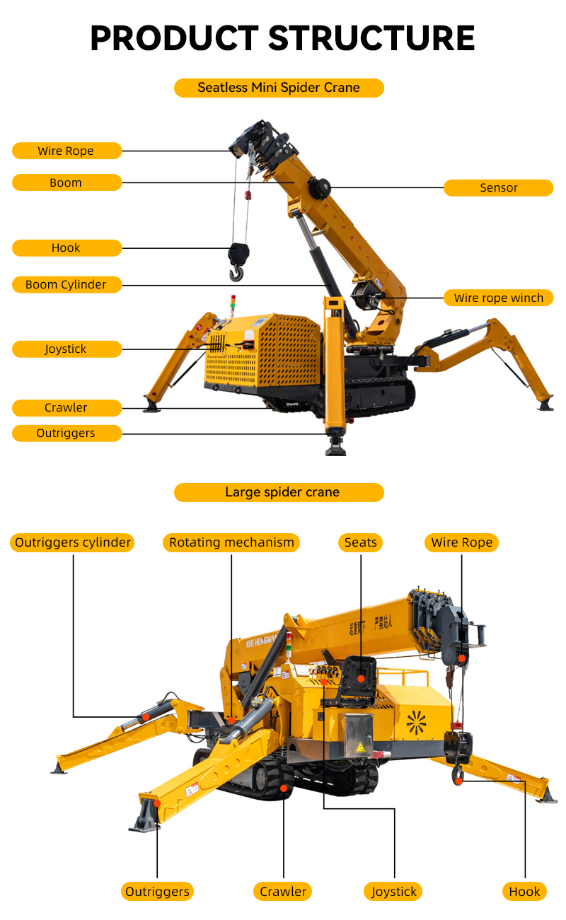 รถเครนตีนตะขาบขนาดกะทัดรัดสำหร - Compact Crawler Boom Lift บทวิจารณ์และราคา